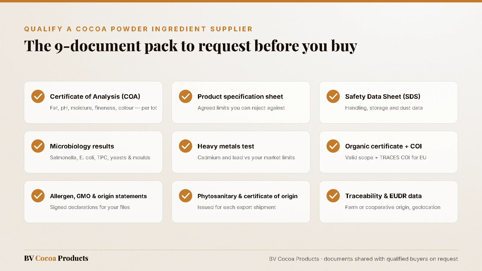 Checklist of 9 documents to request from a cocoa powder ingredient supplier: COA, specification, SDS, microbiology, heavy metals, organic certificate, declarations, phytosanitary and EUDR traceability