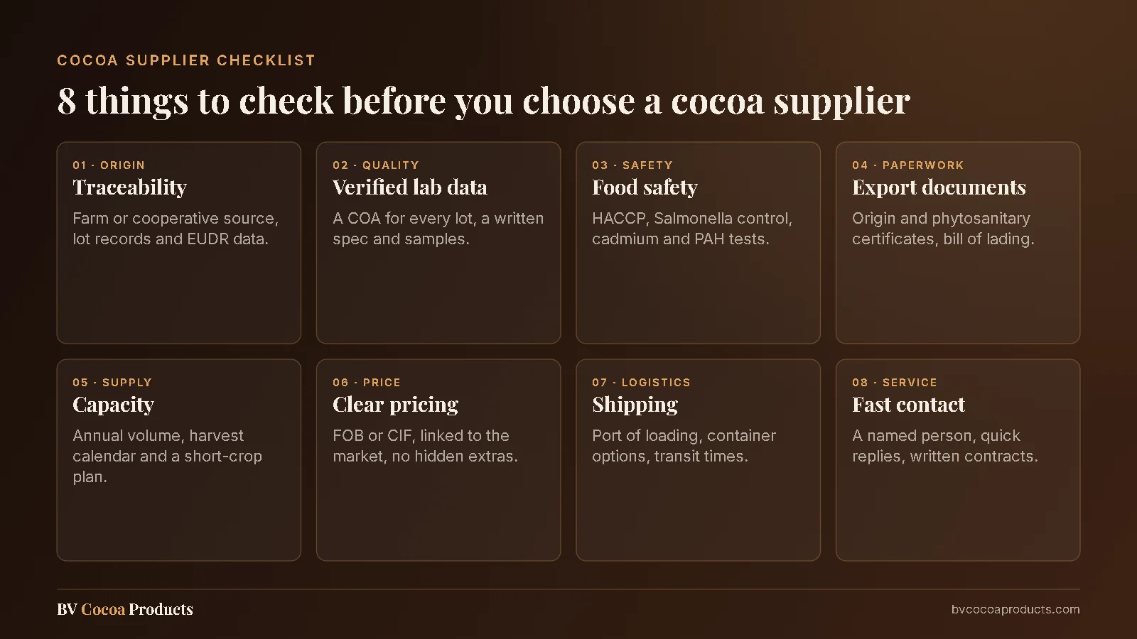 Cocoa supplier checklist with eight points: traceability, verified lab data, food safety, export documents, capacity, clear pricing, shipping and fast contact